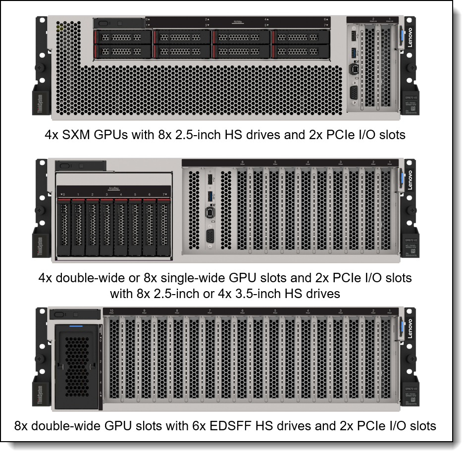 Lenovo ThinkSystem SR670 V2 Server Product Guide > Lenovo Press